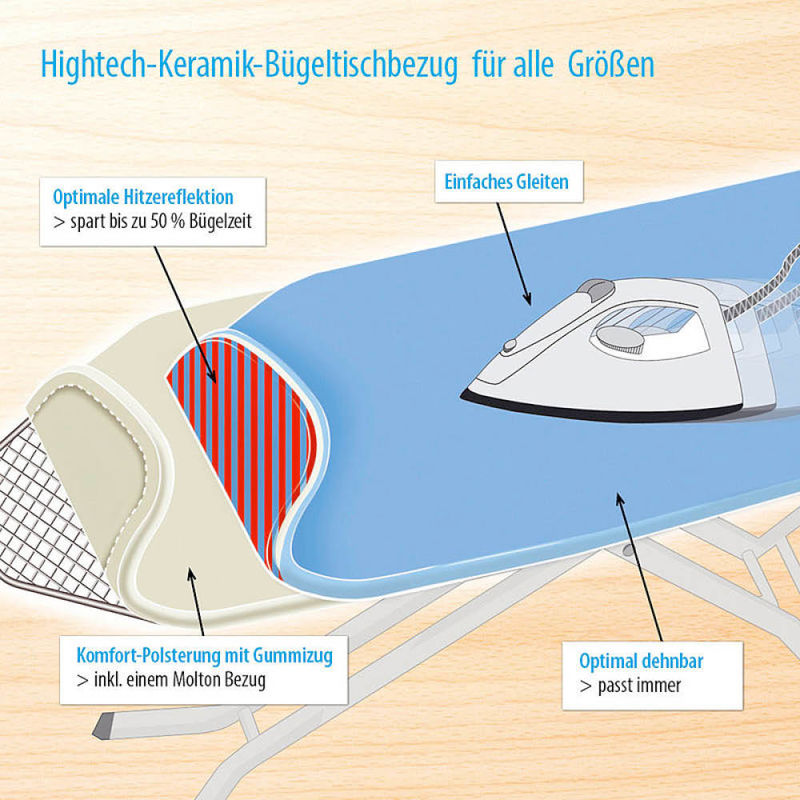 Hightech-B�geltischbezug - Passend f�r g�ngige Brettgr��en